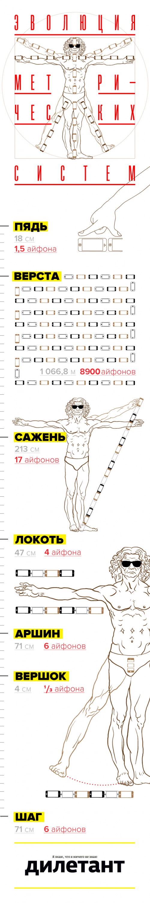 Эволюция метрических систем () Эволюция метрических систем