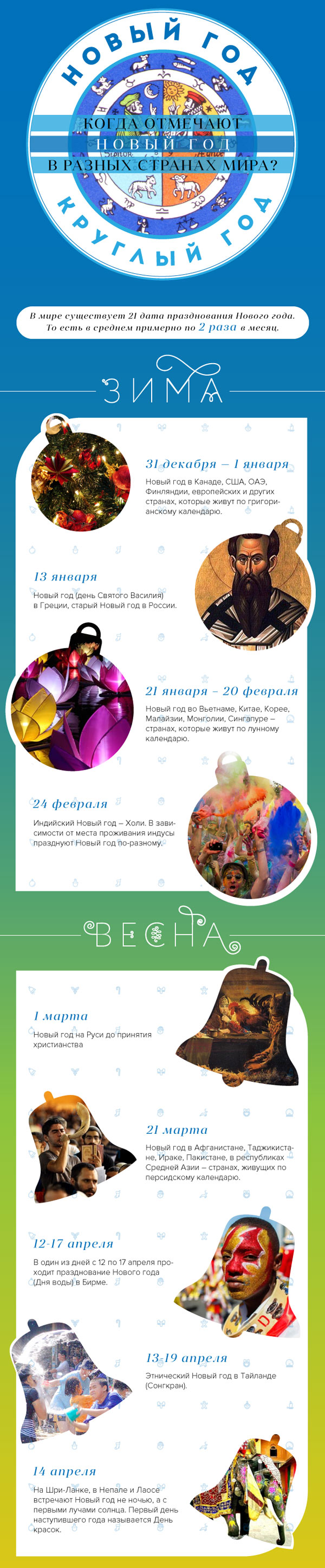 Когда отмечают Новый год в разных странах мира? () Когда отмечают Новый год в разных странах мира?