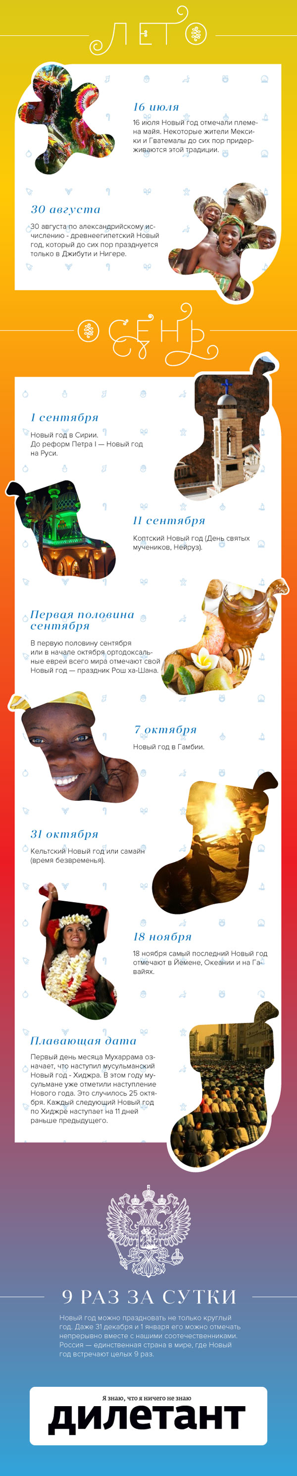 Когда отмечают Новый год в разных странах мира? () Когда отмечают Новый год в разных странах мира?