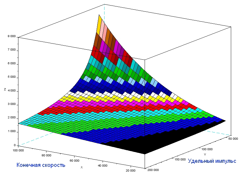 Ошибки фантастов или размышления о том, почему остановилась космонавтика