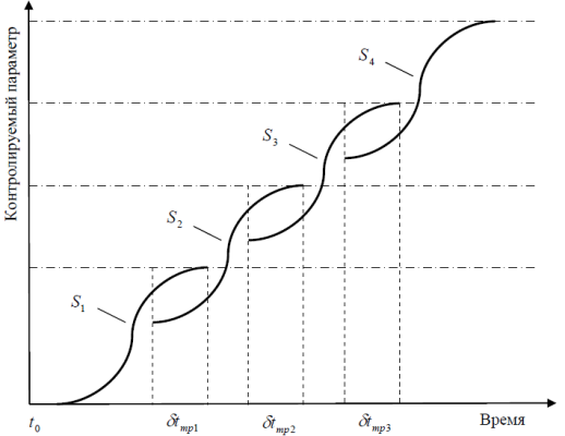 Ошибки фантастов или размышления о том, почему остановилась космонавтика
