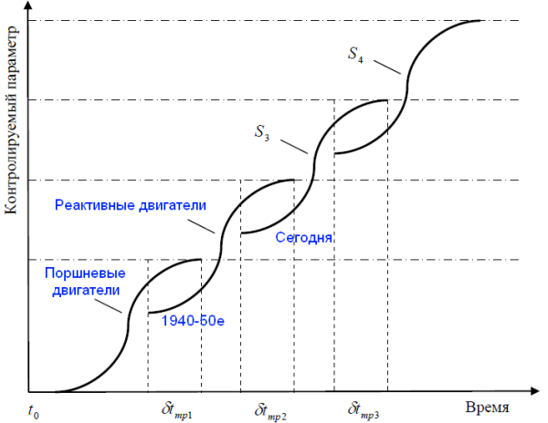 Ошибки фантастов или размышления о том, почему остановилась космонавтика