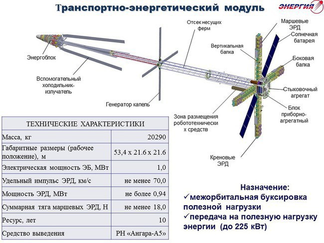 Ошибки фантастов или размышления о том, почему остановилась космонавтика