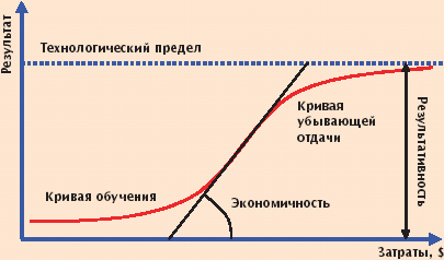 Ошибки фантастов или размышления о том, почему остановилась космонавтика