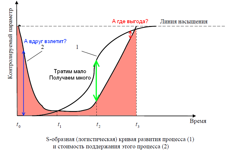 Ошибки фантастов или размышления о том, почему остановилась космонавтика