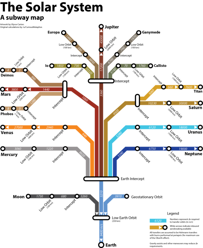 Ошибки фантастов или размышления о том, почему остановилась космонавтика