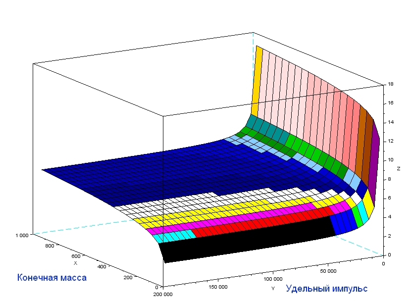 Ошибки фантастов или размышления о том, почему остановилась космонавтика