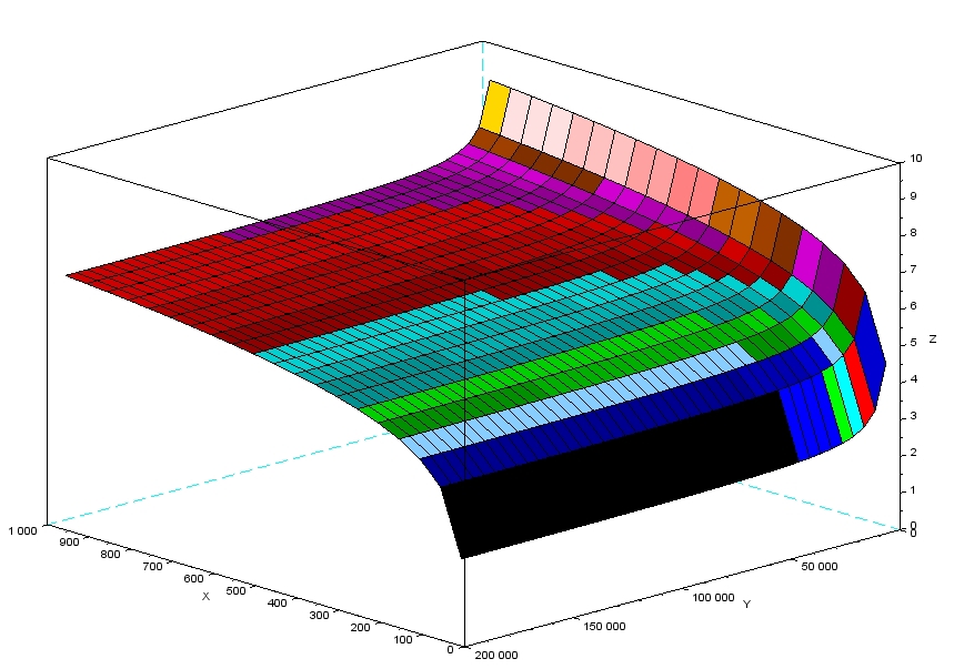 Ошибки фантастов или размышления о том, почему остановилась космонавтика