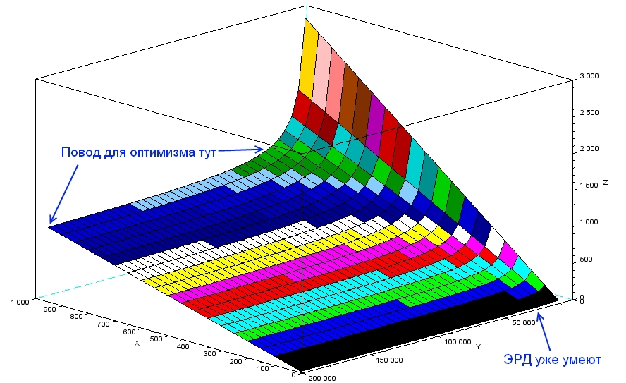 Ошибки фантастов или размышления о том, почему остановилась космонавтика