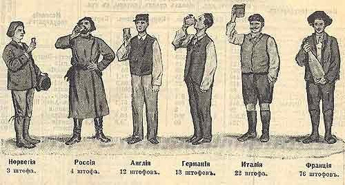 Раньше Россия была самой непьющей страной в Европе