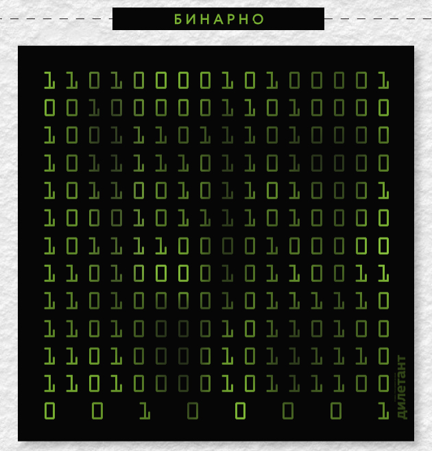 «С Новым годом» на бинарном, эльфийском или азбуке Морзе