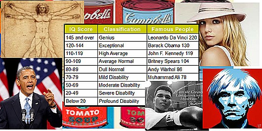 Шесть главных мифов об IQ () Шесть главных мифов об IQ