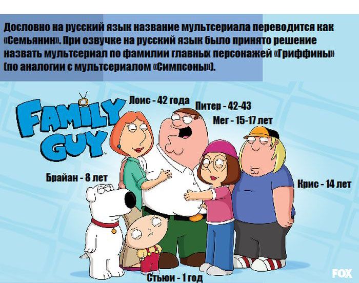 Симпсоны, Гриффины и Южный парк. Ворошим интересные факты гигантов () Симпсоны, Гриффины и Южный парк. Ворошим интересные факты гигантов