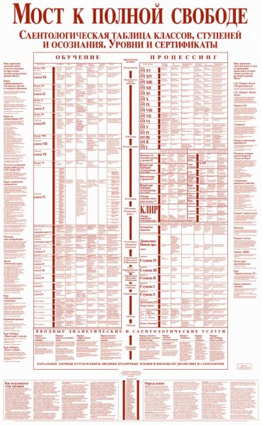 Внутри секты () Внутри секты