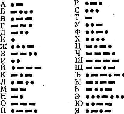 История создания «Морзянки» () История создания «Морзянки»