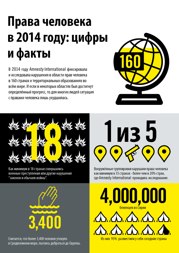 Amnesty International: «Запретить воевать людям невозможно» () Amnesty International: «Запретить воевать людям невозможно»