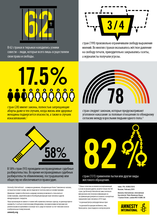 Amnesty International: «Запретить воевать людям невозможно» () Amnesty International: «Запретить воевать людям невозможно»