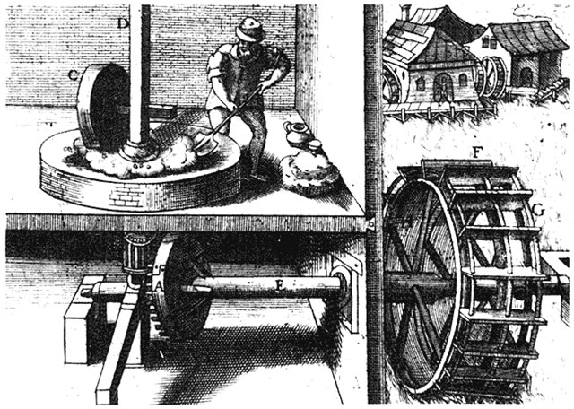 Как «модернизация» лошади в X-XI веках повела Европу к прогрессу