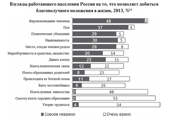 Новая сословность в России: значимы связи и происхождение () Новая сословность в России: значимы связи и происхождение