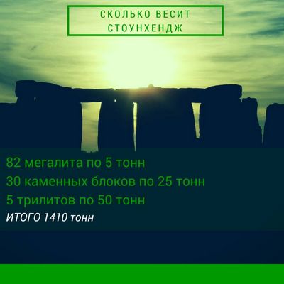 Что нужно знать о Стоунхендже () Что нужно знать о Стоунхендже