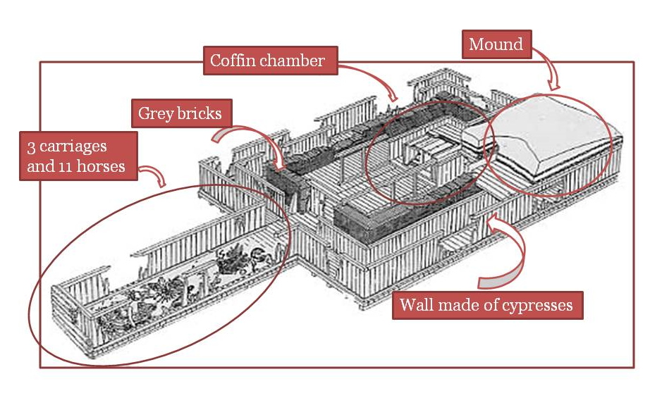 Гробница Цинь Шихуанди - и археологическая реальность () Гробница Цинь Шихуанди - и археологическая реальность