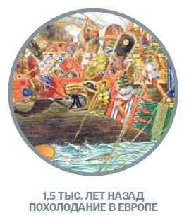 История с погодой: как климат влиял на развитие человечества