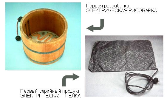 История успеха компании Sony () История успеха компании Sony