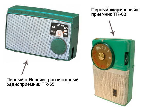 История успеха компании Sony () История успеха компании Sony