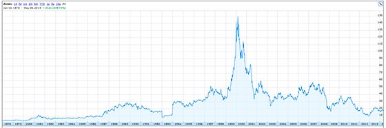 История успеха компании Sony () История успеха компании Sony