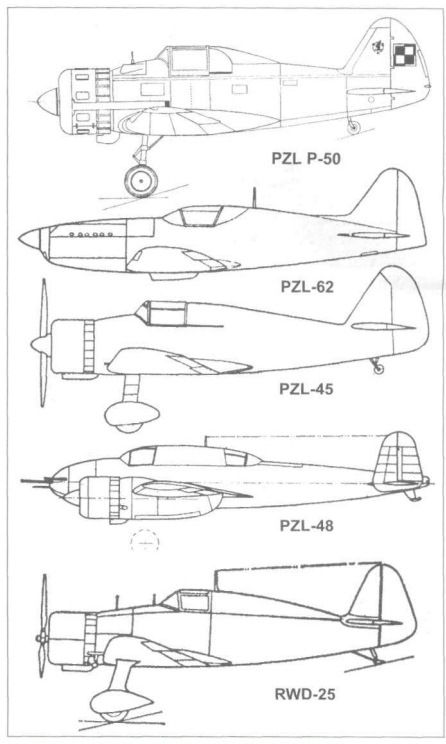 Истребительная авиация Польши накануне войны () Истребительная авиация Польши накануне войны