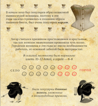 Как менялся образ женщины в России на протяжении XX века