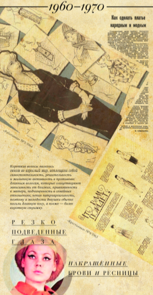 Как менялся образ женщины в России на протяжении XX века