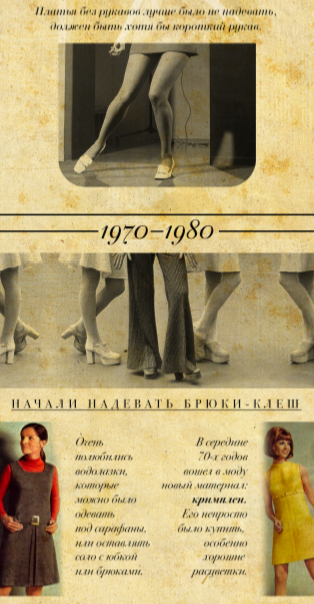 Как менялся образ женщины в России на протяжении XX века