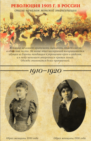 Как менялся образ женщины в России на протяжении XX века