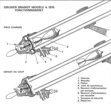 Необычные калибры... минометы Первой мировой (часть 2) () Необычные калибры... минометы Первой мировой (часть 2)