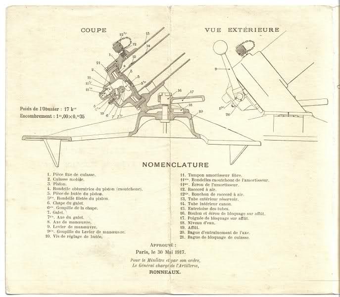 Необычные калибры... минометы Первой мировой (часть 2) () Необычные калибры... минометы Первой мировой (часть 2)