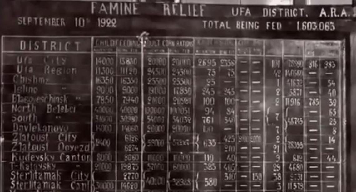 Как Америка спасла Россию от голода () Как Америка спасла Россию от голода