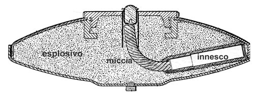 Механическая рука Lanciabombe Minucciani rotativo.
