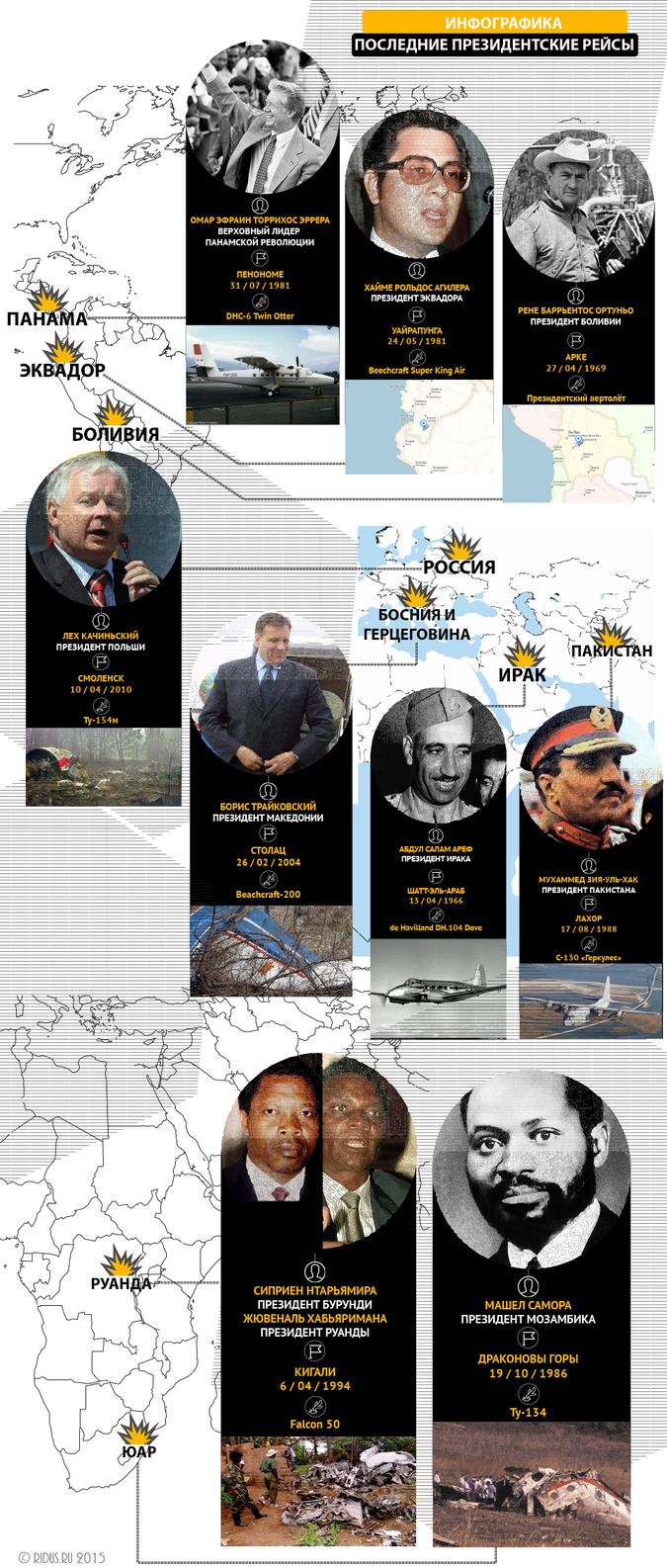 Мертвые президенты: с небес на землю