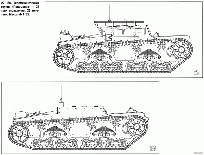Первые роботы на фронтах Второй мировой войны () Первые роботы на фронтах Второй мировой войны