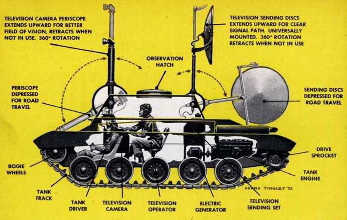 Военная и спасательная техника будущего - взгляд из 40-х - 50-х