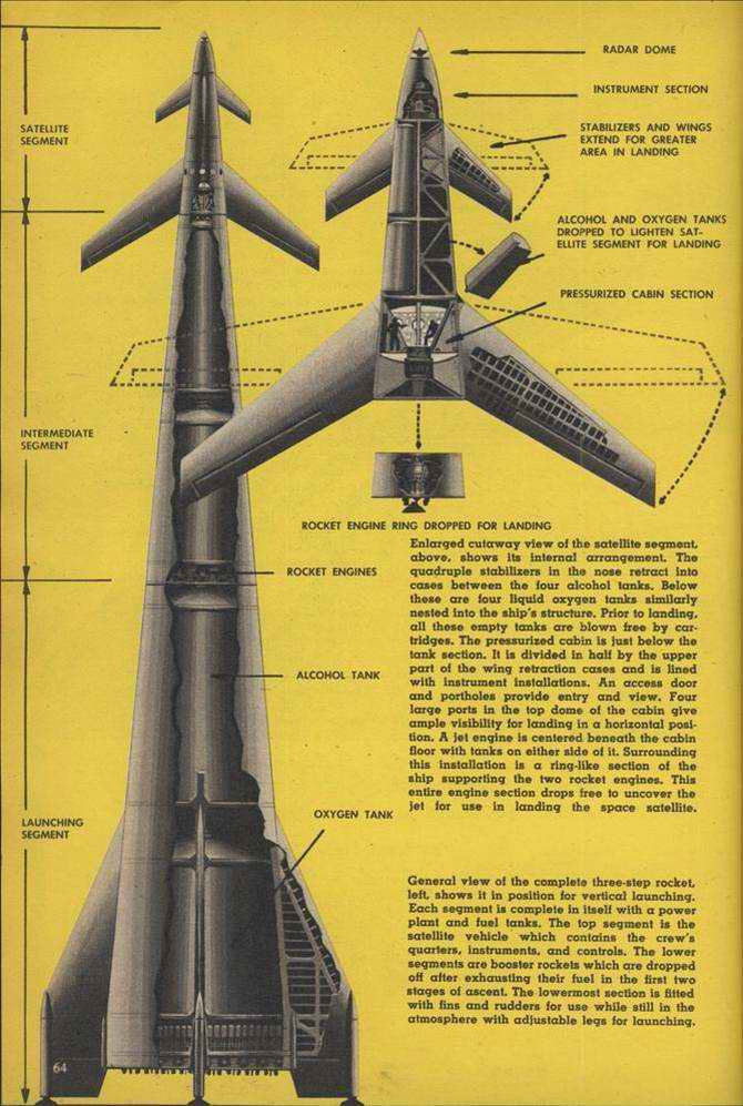Военная и спасательная техника будущего - взгляд из 40-х - 50-х