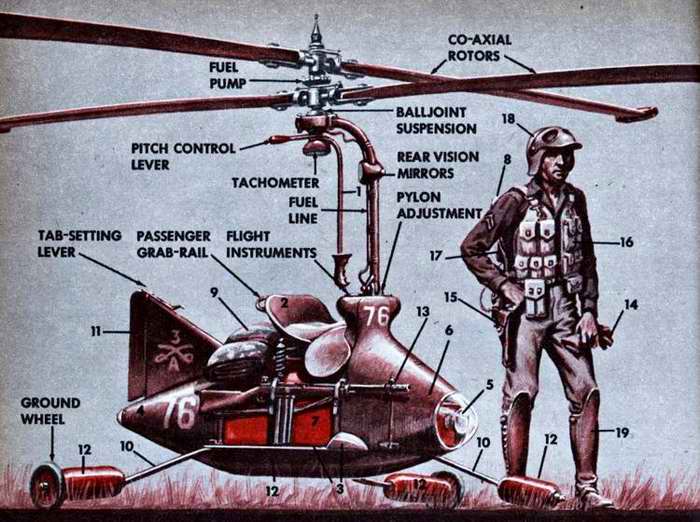 Военная и спасательная техника будущего - взгляд из 40-х - 50-х