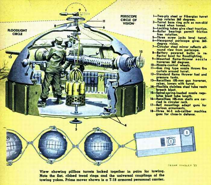 Военная и спасательная техника будущего - взгляд из 40-х - 50-х