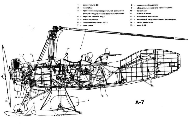 Боевой автожир Н.И. Камова () Боевой автожир Н.И. Камова