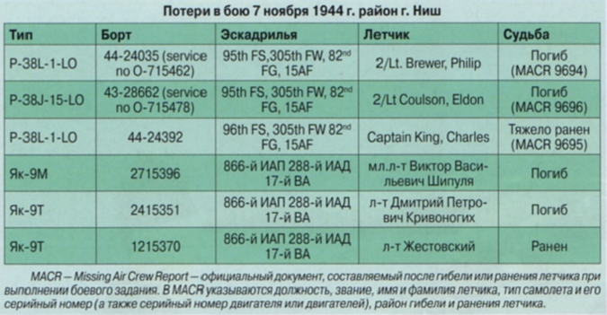 Где русские воевали с американцами: Россия, Сербия, Корея и Вьетнам () Где русские воевали с американцами: Россия, Сербия, Корея и Вьетнам