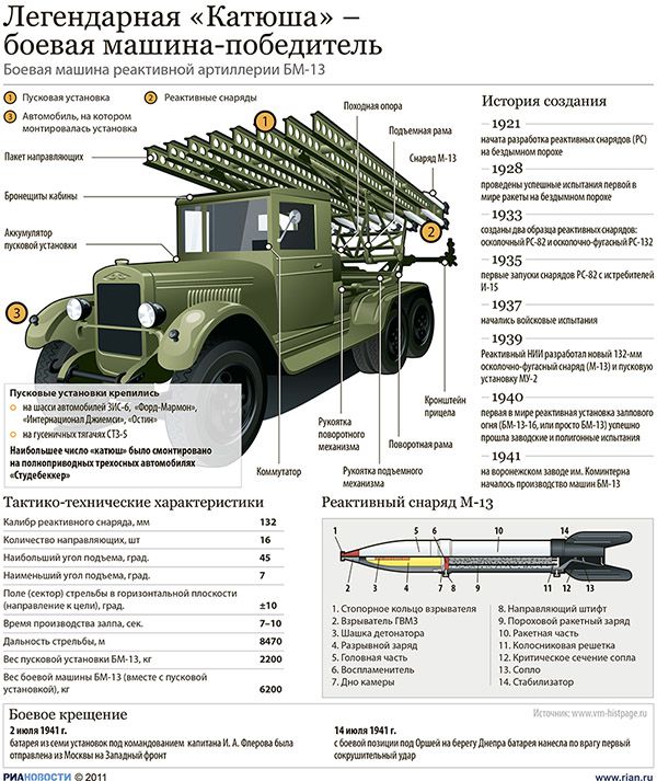 Из "Катюши" - по танкам! () Из "Катюши" - по танкам!