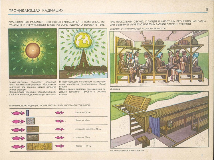 Как Москва превратится в ядерный пепел () Как Москва превратится в ядерный пепел