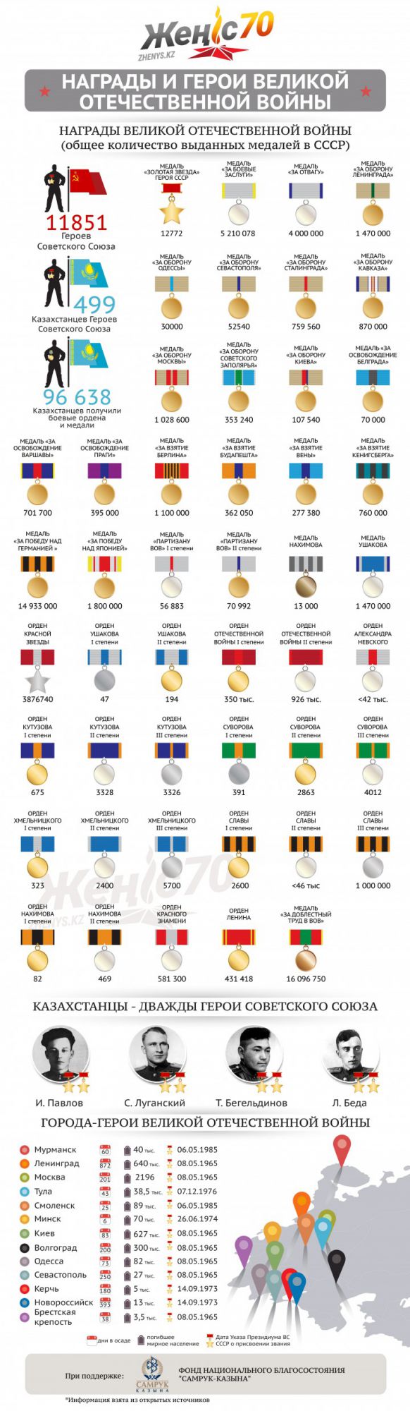 Сколько наград получили казахстанцы в годы Великой Отечественной войны? () Сколько наград получили казахстанцы в годы Великой Отечественной войны?