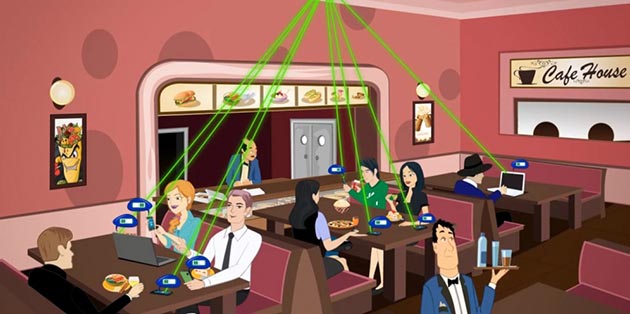 Технологии будущего () Технологии будущего